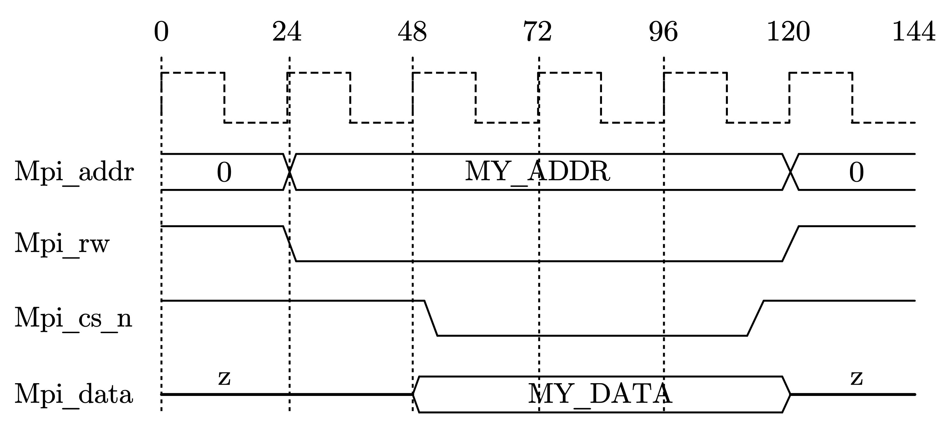 图 7-12 一个波形图