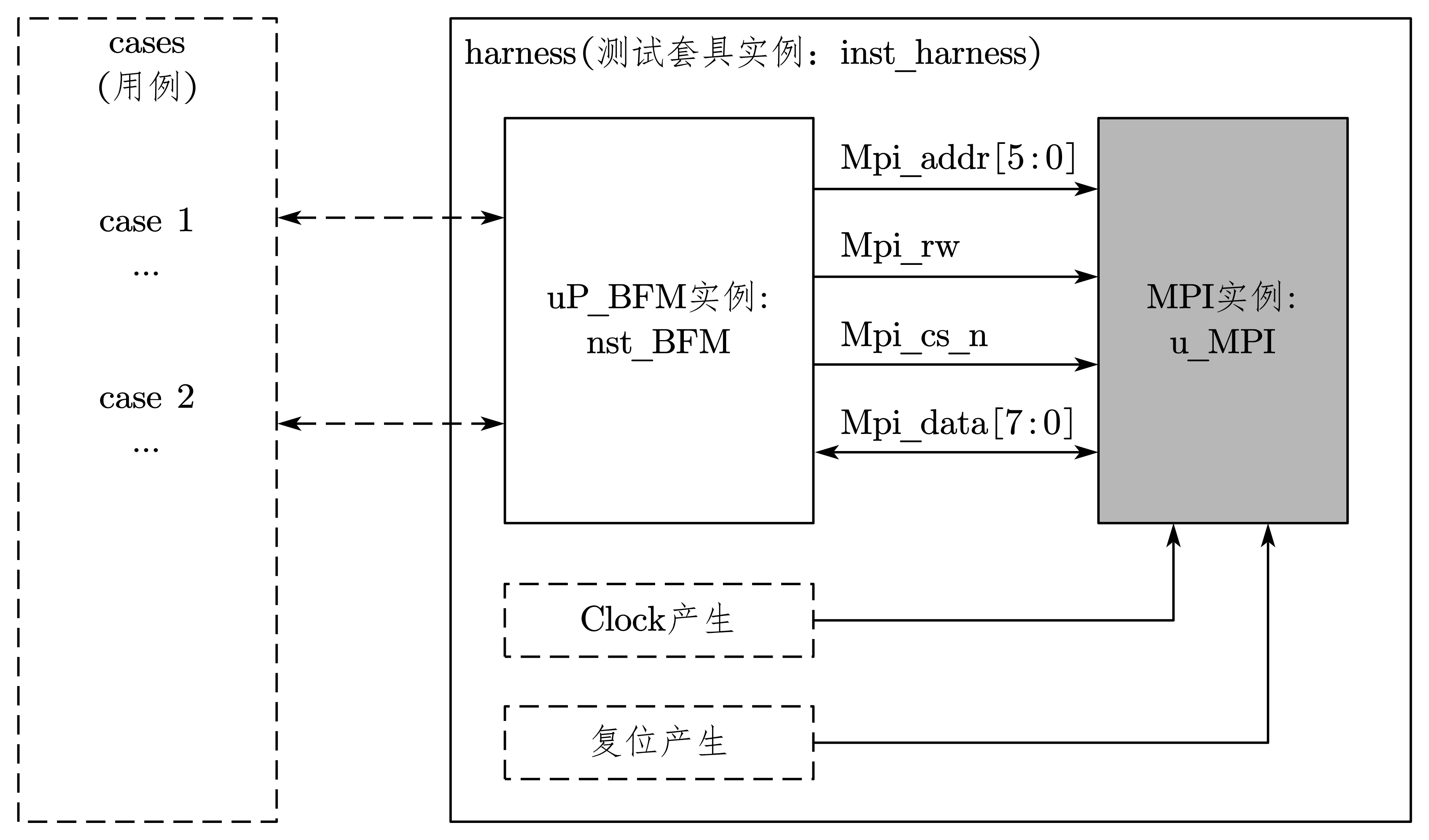 图 7-26 testcase测试用例