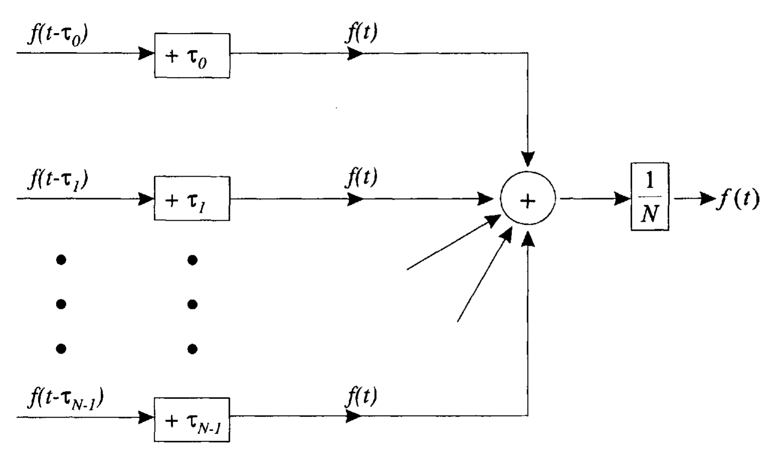 图 1-1-5 延时-求和波束形成器