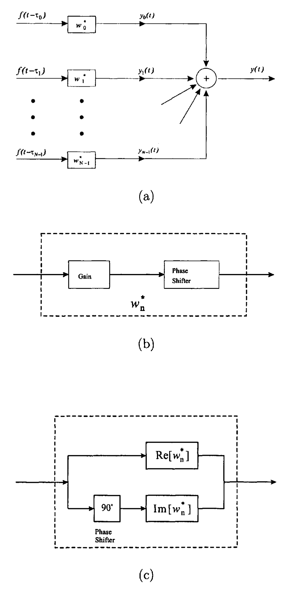 图 1-1-7 一般窄带波束形成器