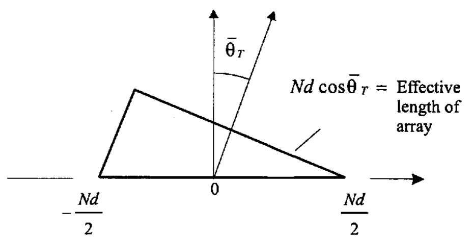 图 1-4-5 长度降低了 \cos\bar\theta_\mathrm{T} 倍的等效阵列
