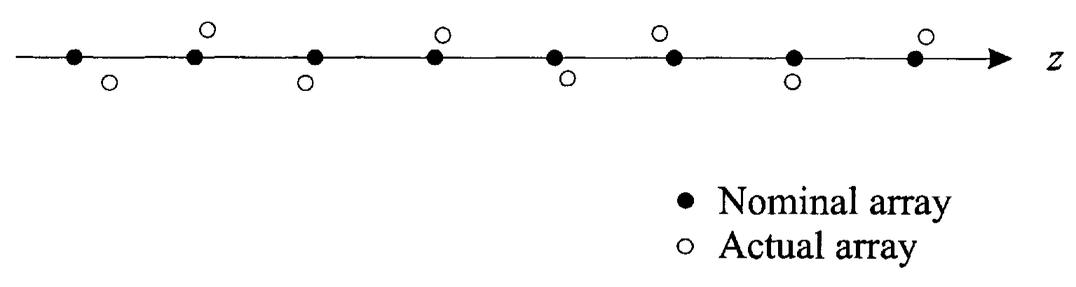 图 1-5-1 具有阵元位置误差的阵列