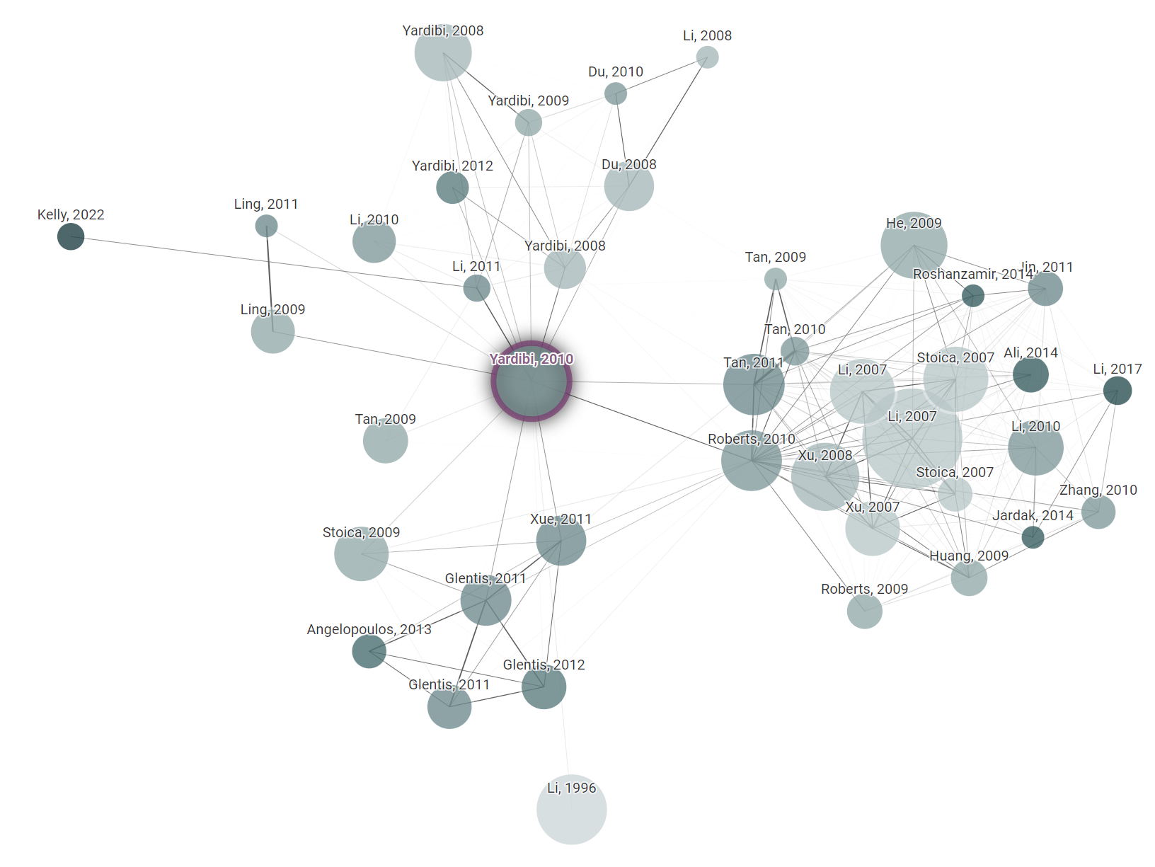 Connected Papers 引用关系