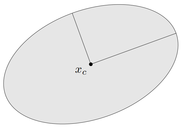 图 9. 阴影所示为 \bfR^2 中的一个椭球。中心 x_c 由点显示,两个半轴由线段显示