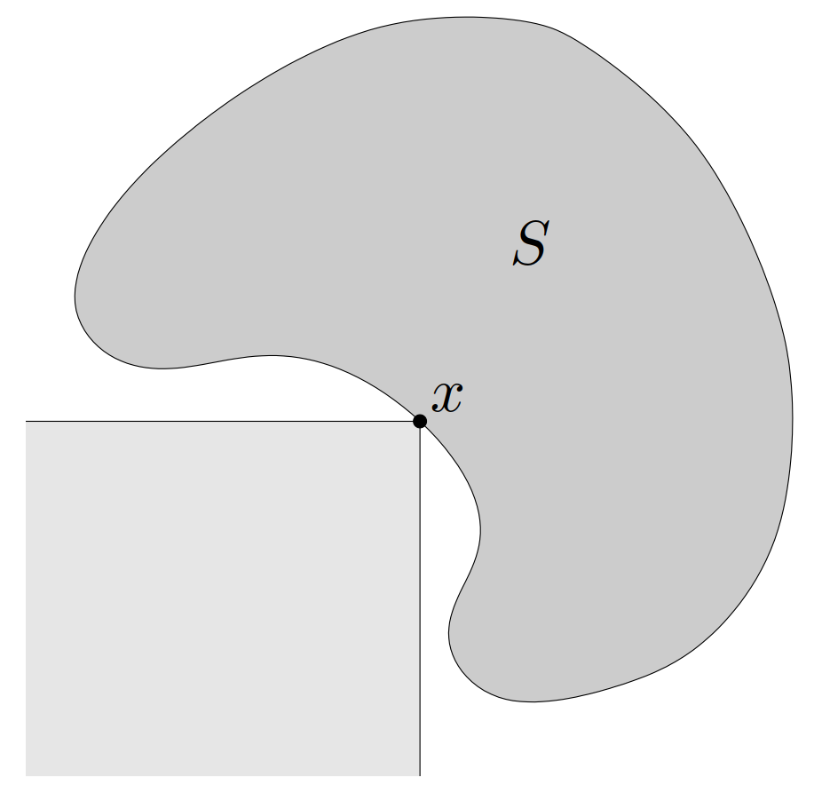 图 25. 点 x 是 S\subseteq\mathbf{R}^2 关于 \mathbf{R}_+^2 的极小元。但是，不存在 \lambda，使得 x 在 z\in S 上极小化 \lambda^\mathrm{T}z