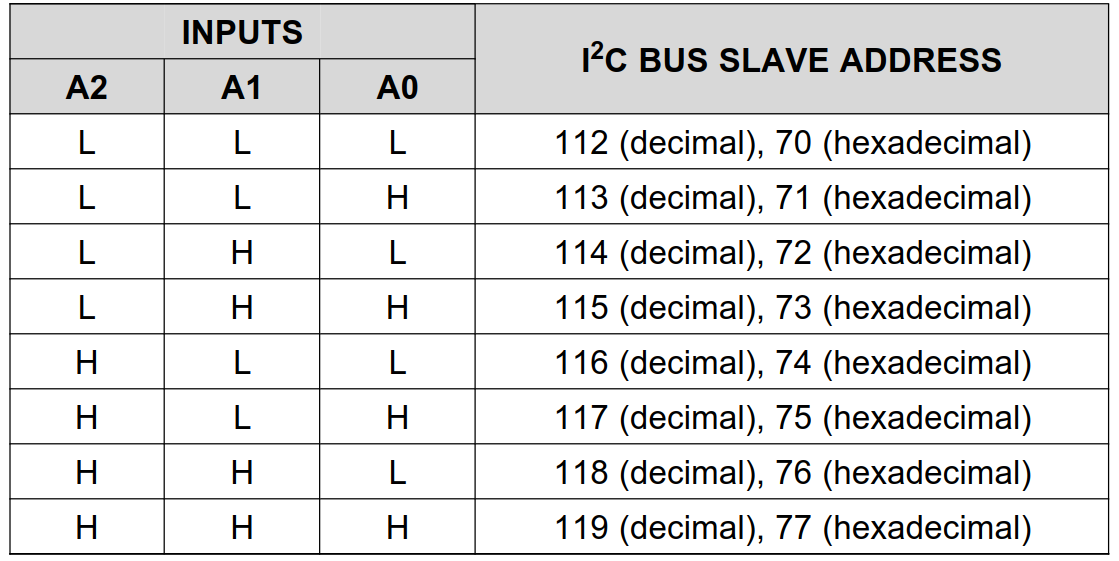 图 4. TCA9548A 地址配置